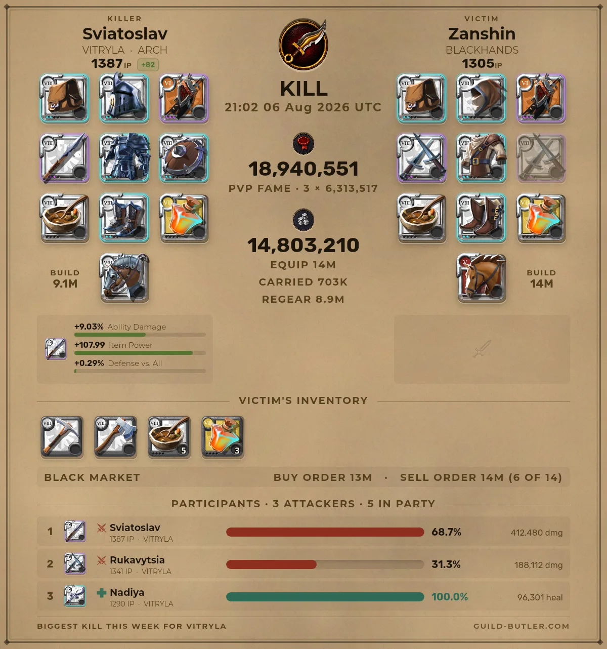 A rendered highlight kill card: full gear grids for both players, fame and silver value with a Black Market row, and per-participant damage bars.