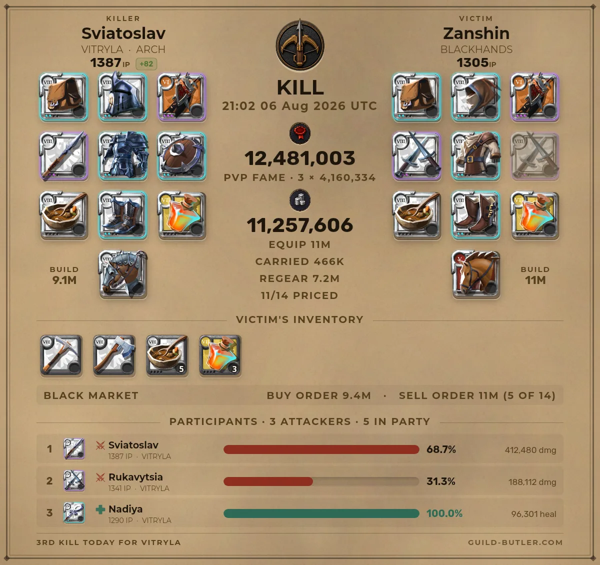 A rendered kill card: both players' full gear grids with item art, fame, the victim's kit priced in silver, and damage bars per participant.